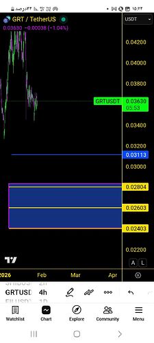 Screenshot_۲۰۲۶۰۱۲۸_۱۵۲۴۰۸_TradingView