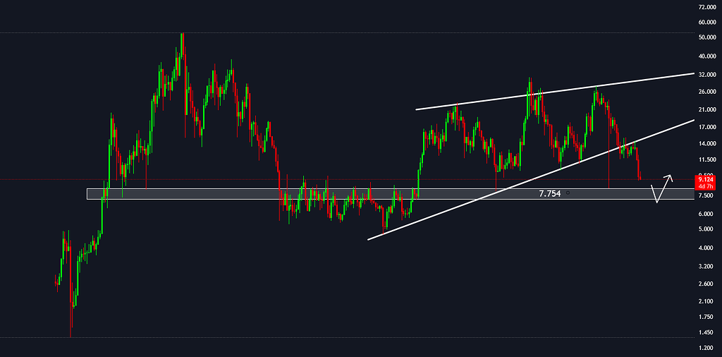 حمایت کلیدی link برای خرید اسپات