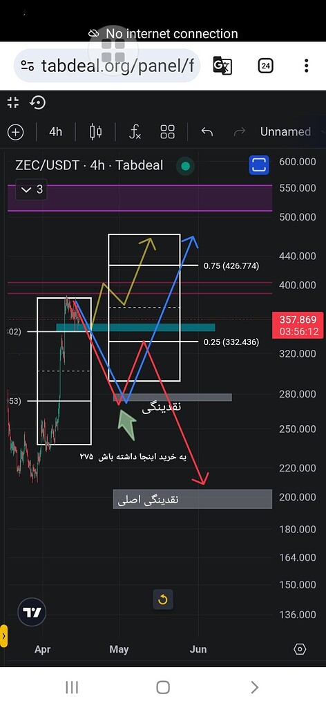 تحلیل زیکش ۲۰۰ یا ۵۰۰بنظرتون کدومه