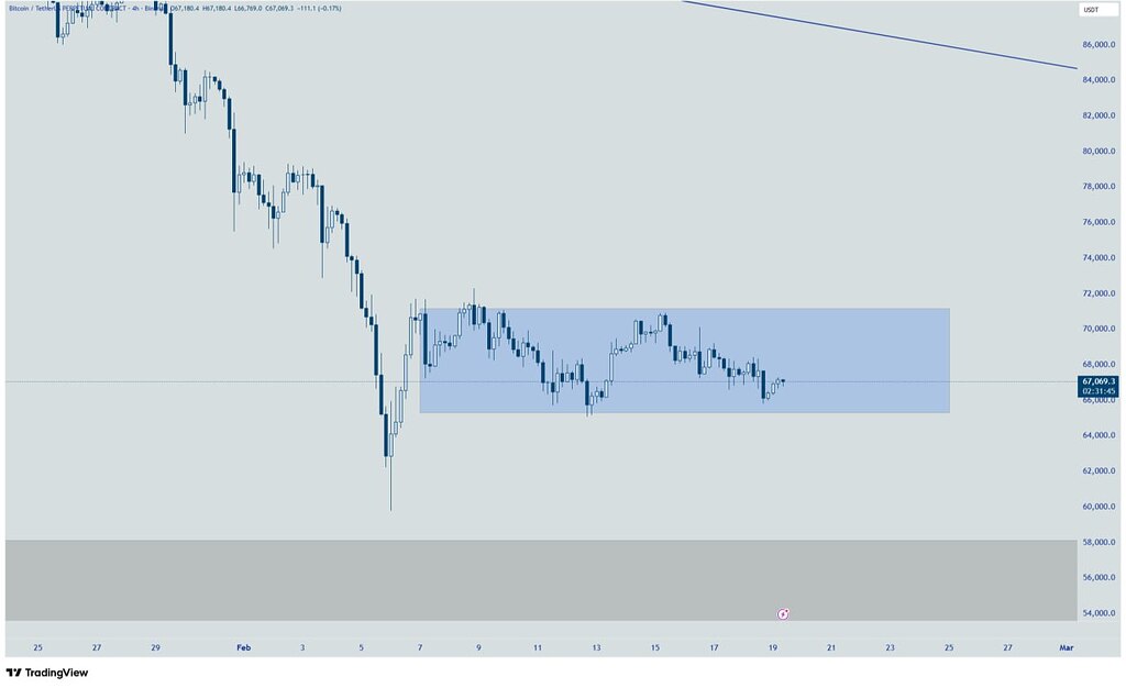 🐳نهنگ‌های تازه وارد بیت‌کوین در 2026: انتظار شکستن کانال 70k 💥