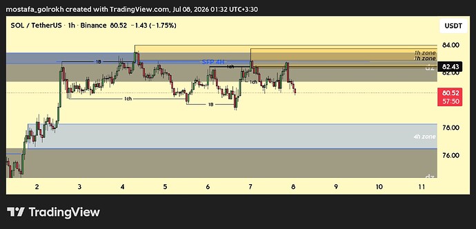 TradingView_Screenshot_1783461730031