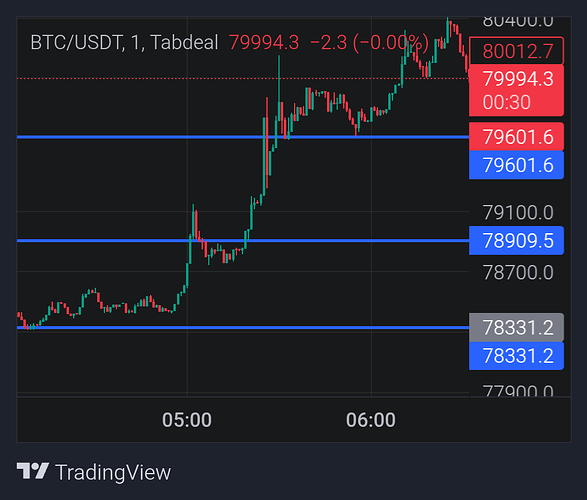 17778743100356148191795700895060