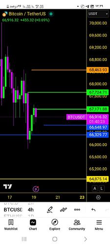 Screenshot_۲۰۲۶۰۲۱۹_۱۳۴۹۳۷_TradingView (1)