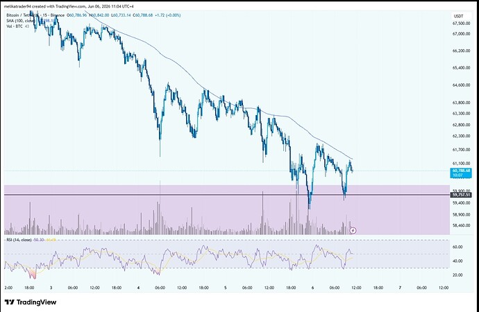 Screenshot2026-06-06-20-51-03-710-editcom.tradingview.tradingviewapp