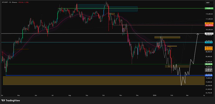 BTCUSDT_2026-02-01_22-21-42