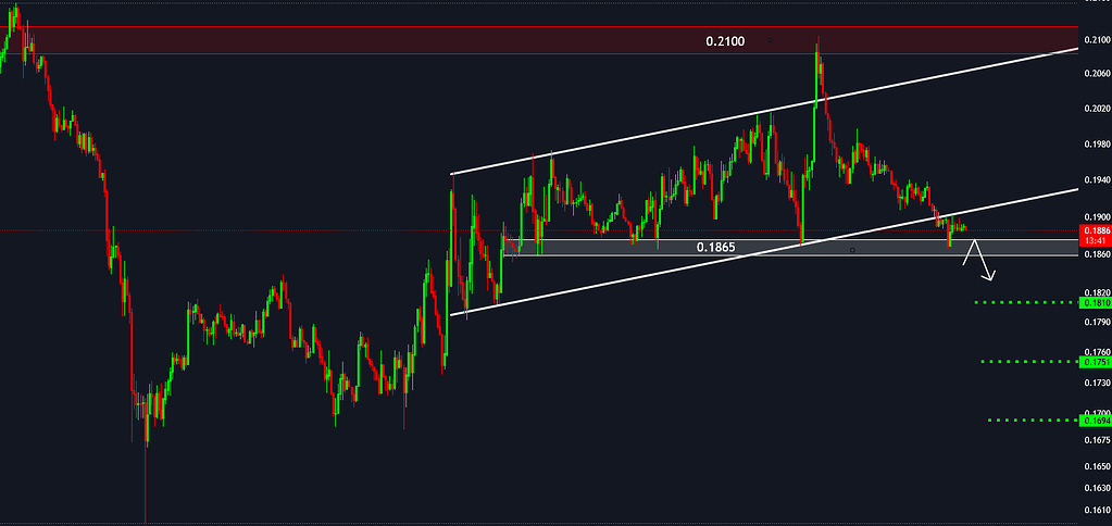📉 تحلیل کوتاه‌مدت jup/usdt: شکست خط روند و سیگنال فروش