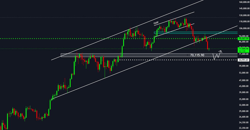حمایت کلیدی بیتکوین🚀