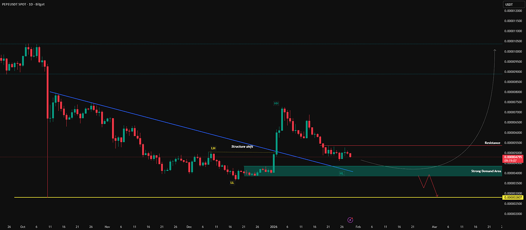 پپه بعد از شکست؛ پولبک و حرکت بعدی