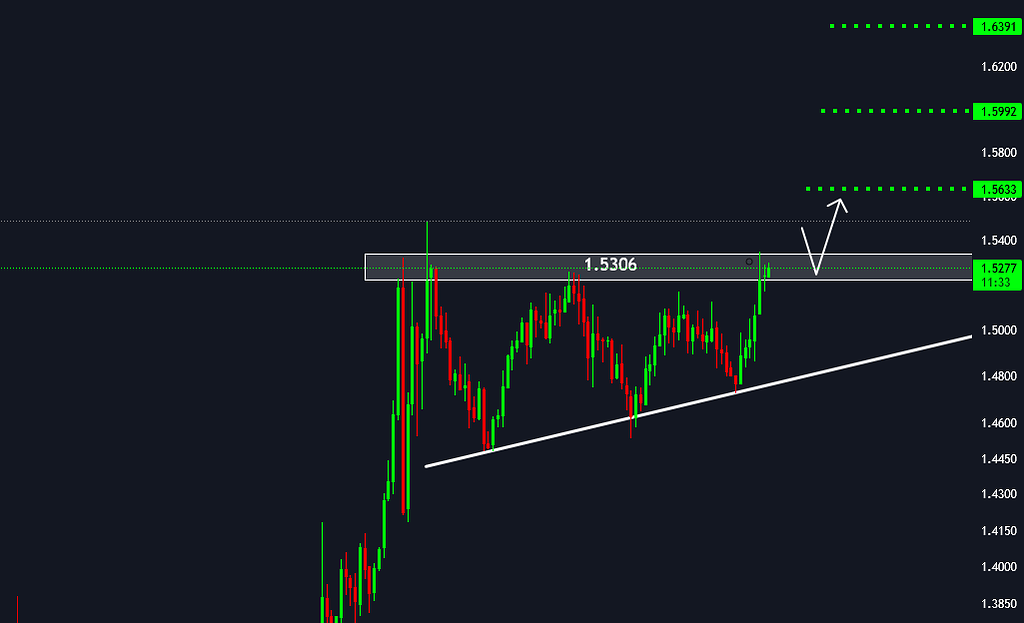 📈 تحلیل سریع m/usdt بر پایه الگوی مثلث صعودی ۱۵ دقیقه