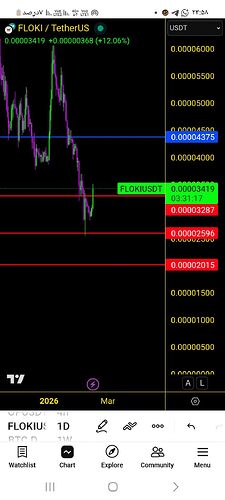 Screenshot_۲۰۲۶۰۲۱۴_۲۳۵۸۴۳_TradingView