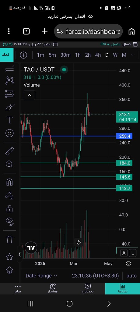 تحلیل ارز tao گذشته و حال