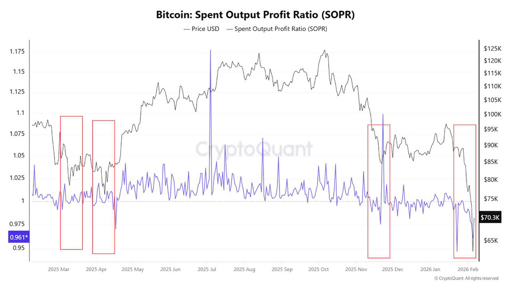 آیا رشد امروز بیت‌کوین نشانه خوش‌بینی واقعی‌ست یا فقط یک بازگشت موقت؟ 📈