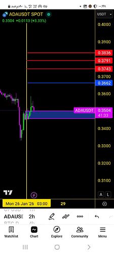 Screenshot_۲۰۲۶۰۱۲۷_۰۰۴۸۲۷_TradingView