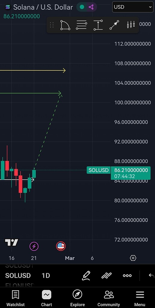 📈 پیش‌بینی قیمت سولانا شش روز آینده در تایم‌فریم روزانه