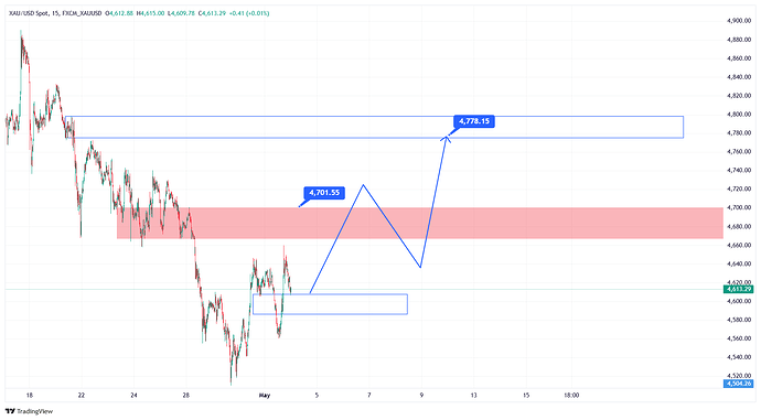 FXCM_XAUUSD_2026-05-02_13-04-24