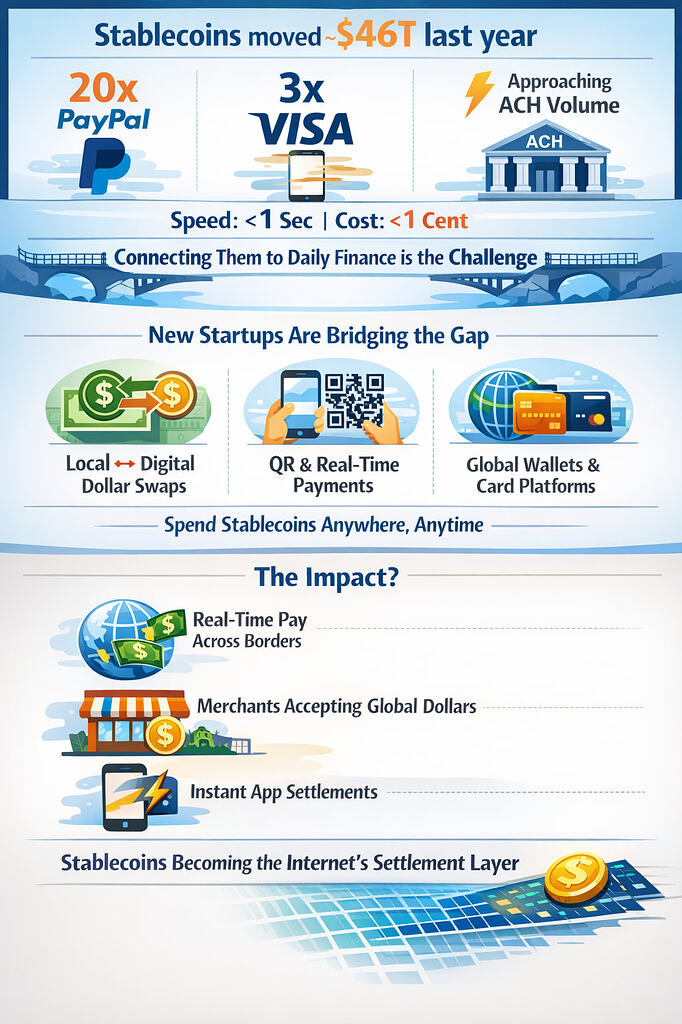 46 تریلیون دلار انتقال پول توسط استیبل کوین ها