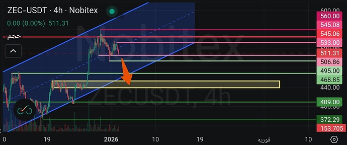 Screenshot_2026-01-02-14-47-03-679-edit_market.nobitex