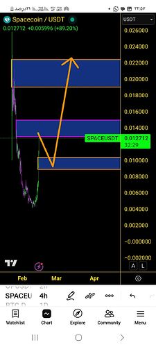 Screenshot_۲۰۲۶۰۲۱۴_۲۲۵۷۳۱_TradingView