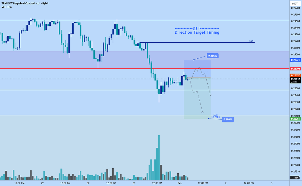 ترون به سمت ۰.۲۸۰۶۱ دلار میره