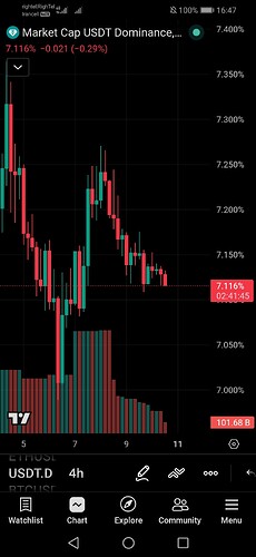 Screenshot20260510164719com.tradingview.tradingviewapp