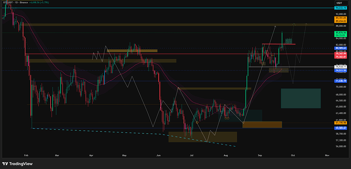 BTCUSDT_2026-09-21_20-54-51