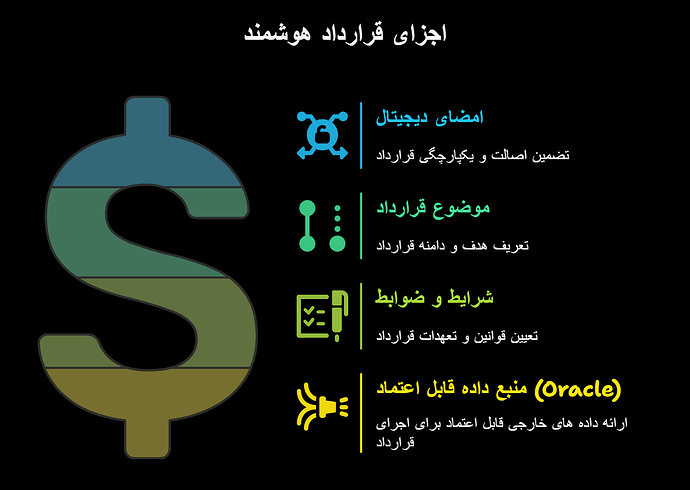 اجزای اصلی قرارداد هوشمند