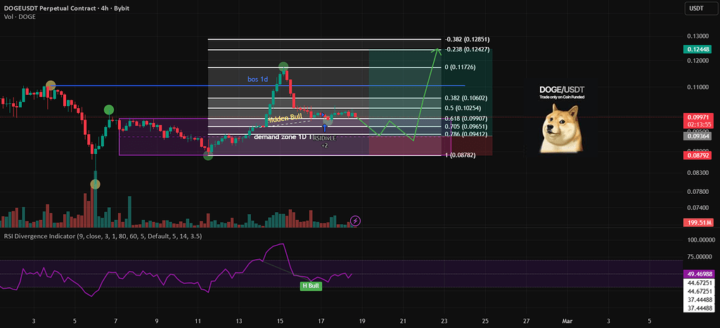 دوج‌کوین – تحلیل لانگ پرپچوال