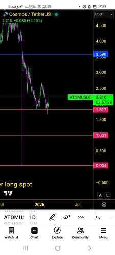 Screenshot_۲۰۲۶۰۲۱۴_۲۳۳۲۲۲_TradingView