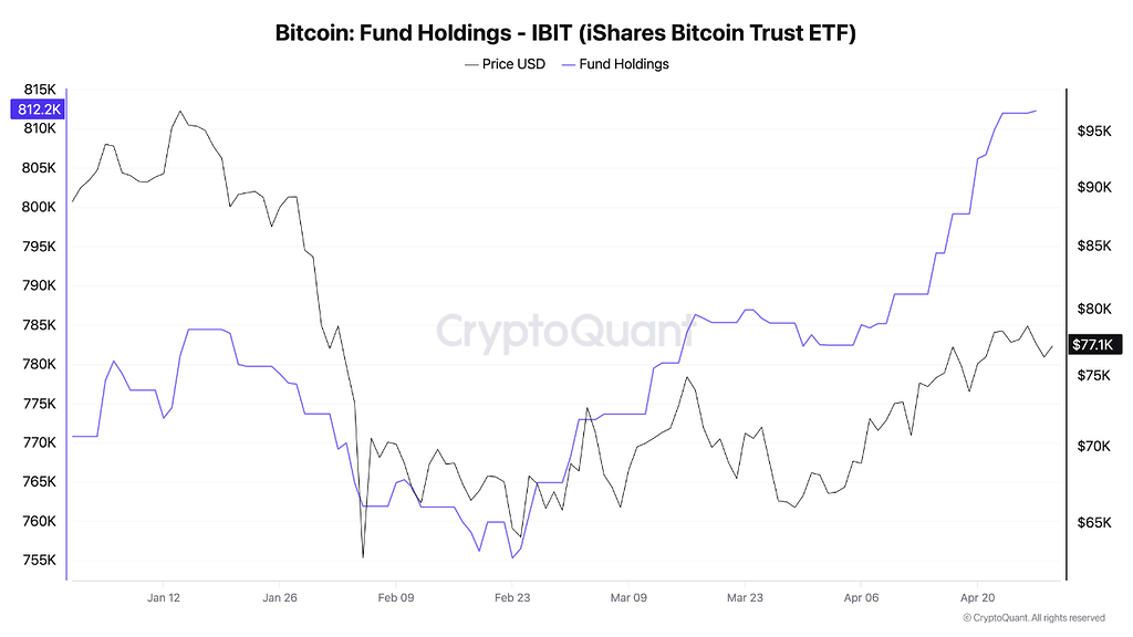 تحلیل کوتاه‌مدت بیت‌کوین: خطر ریزش جدی در راهه 📉