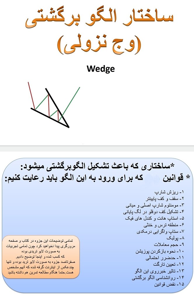 تصویر تحلیل 📚 آموزش ساختار الگوی برگشتی (وج نزولی) برای تحلیل بازار 1
