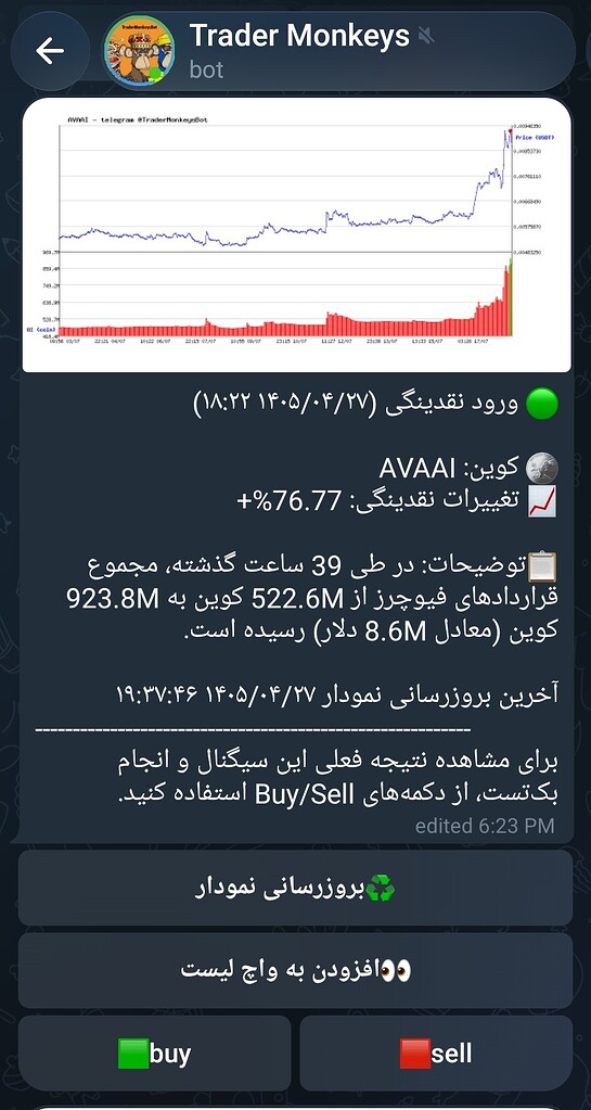 تحلیل و معرفی avaai