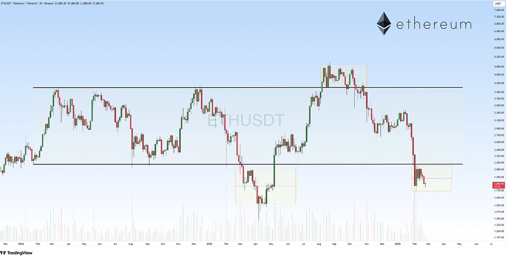 تحلیل نزولی اتریوم: آیا بازار می‌تواند بازگشت کند؟ 📉