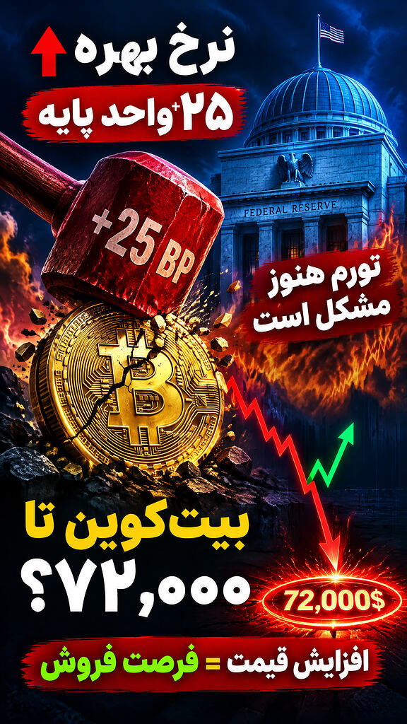 ⁉️سیگنال تند فدرال رزرو و آینده قیمت بیت‌کوین 📉