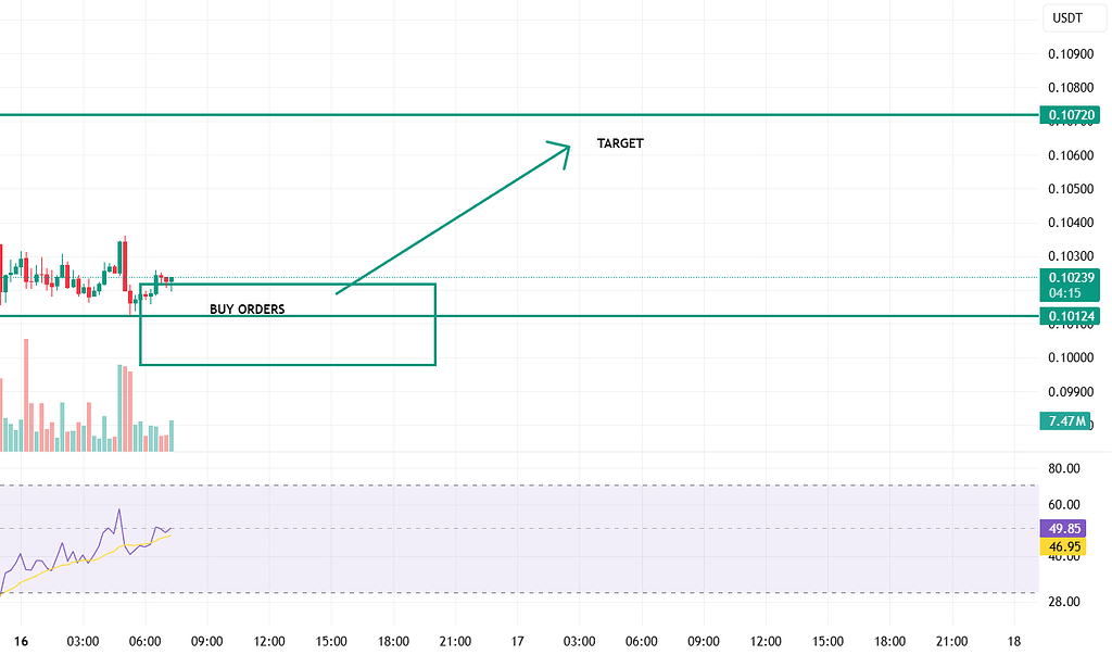 لانگ کوتاه‌مدت برای دوج کوین