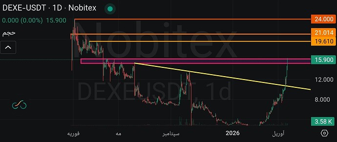 Screenshot2026-04-19-23-54-44-929-editmarket.nobitex