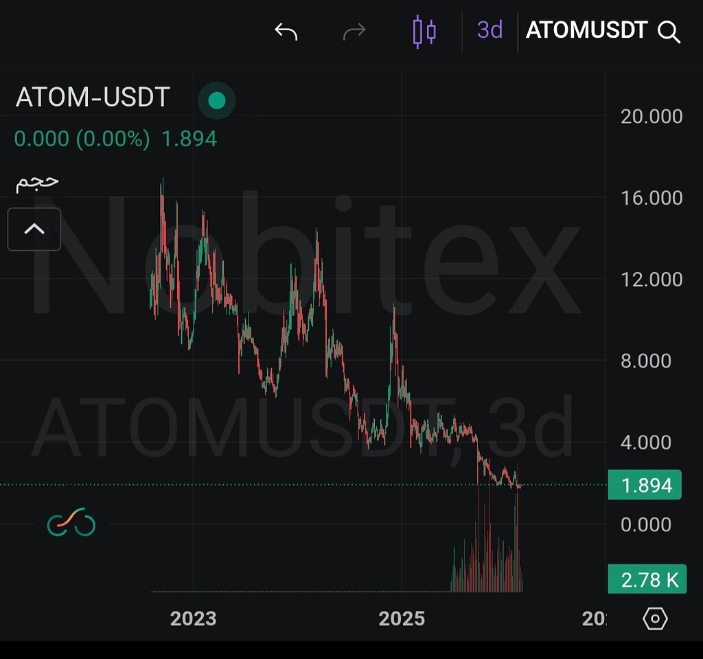 برای ورود بد نیست ، منتظر تایید مهرداد و رحیم