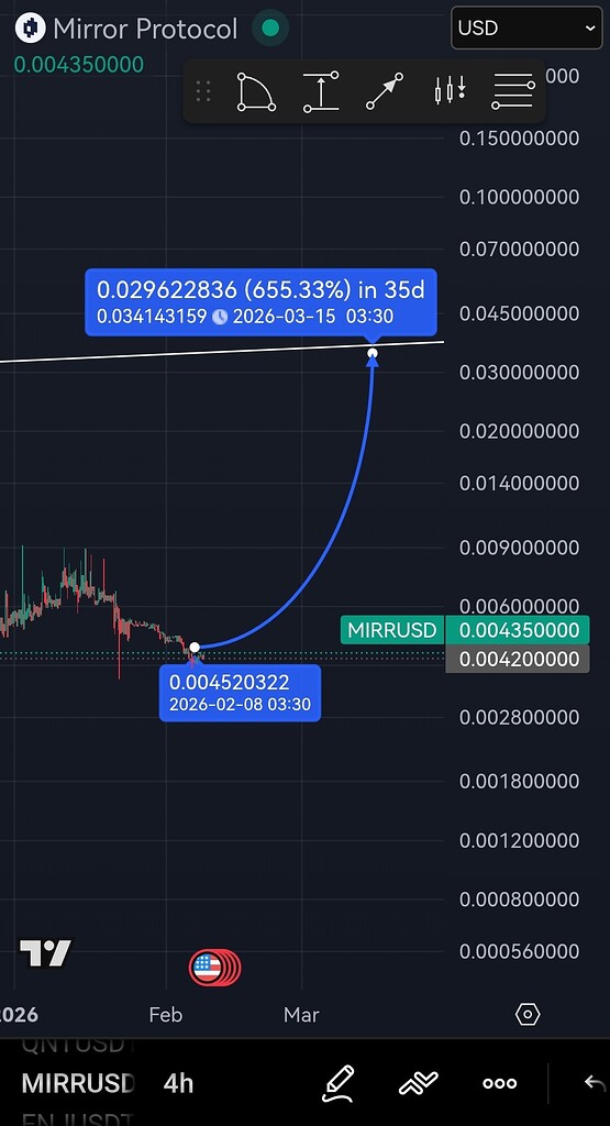 ⚡️ هشدار: چرا ارز Mirror به‌سرعت پمپ می‌شود؟