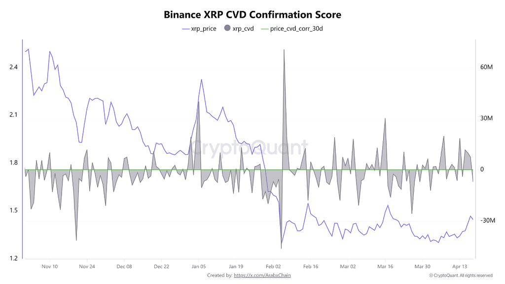 تصویر تحلیل Xrp همچنان با ضعف خریداران دست و پنجه نرم می‌کنه 📉