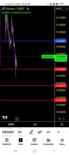 Screenshot_۲۰۲۶۰۲۱۴_۲۳۴۲۲۶_TradingView