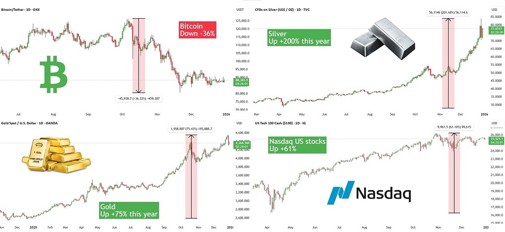 💣پیش‌بینی سقوط بیت‌کوین در ۲۰۲۶: چرا این بیت به ۴۰-۶۰ هزار دلار کاهش می‌یابد⁉️