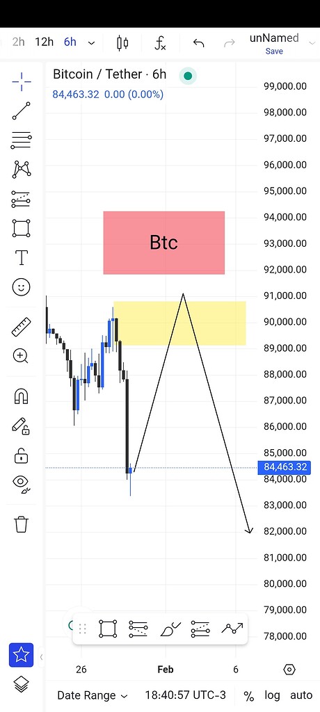 باکس مهم Btc برای گرفتن سل