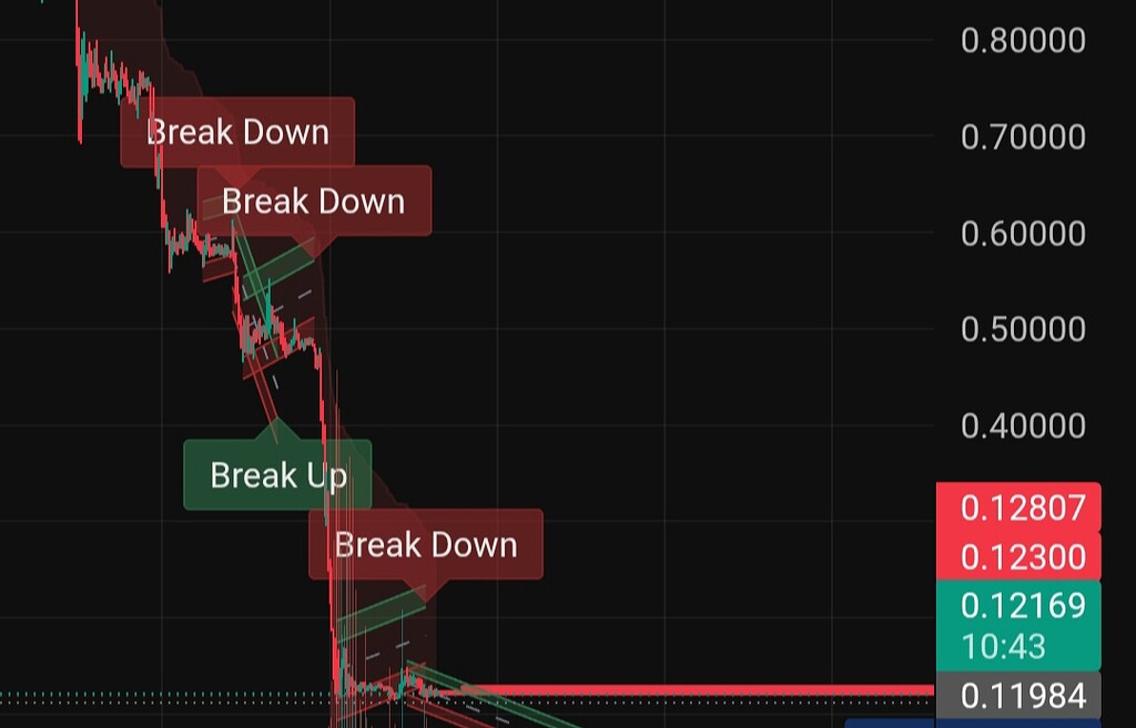 تحلیل siren کوتاه مدت kucoin