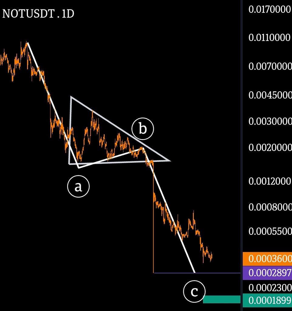 Illı ℕ𝕆𝕋 . 𝕌𝕊𝔻𝕋 ıllı