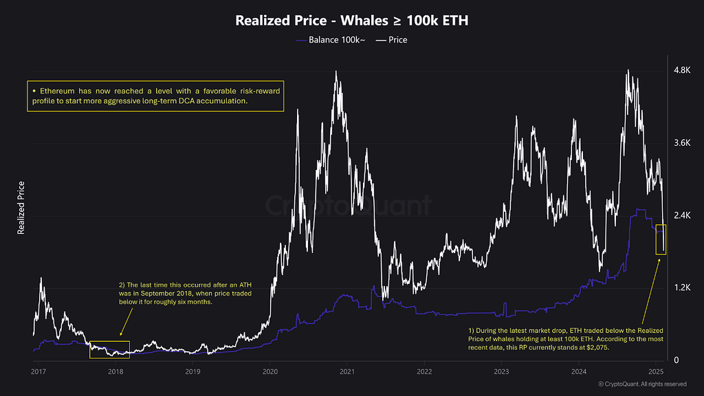 قیمت اتریوم زیر Realized Price نهنگ‌های بزرگ 🐋