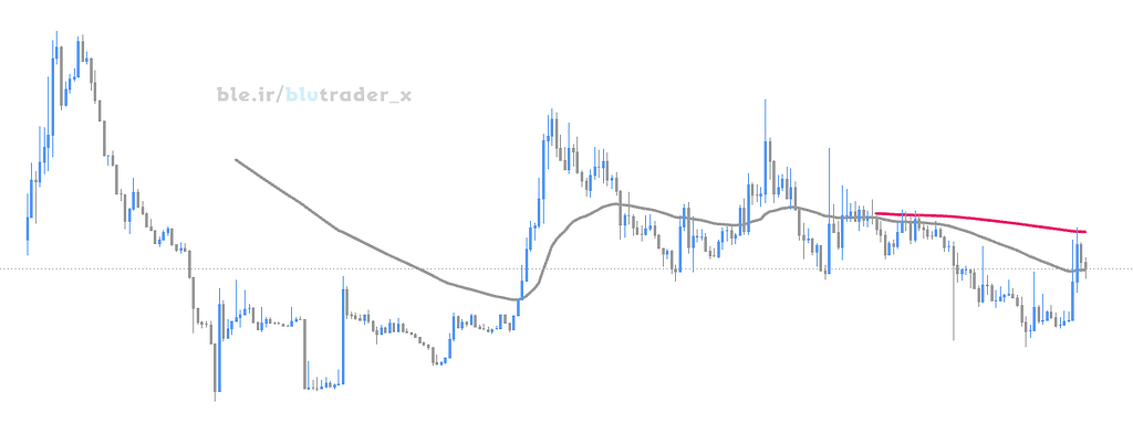 تحلیل کوین orca