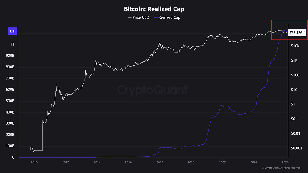 بازبینی نسبت MVRV بیت‌کوین از دریچه Realized Cap 📊