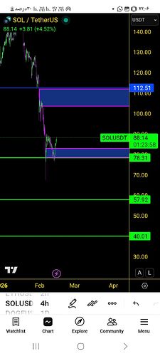 Screenshot_۲۰۲۶۰۲۱۴_۲۲۰۶۰۳_TradingView