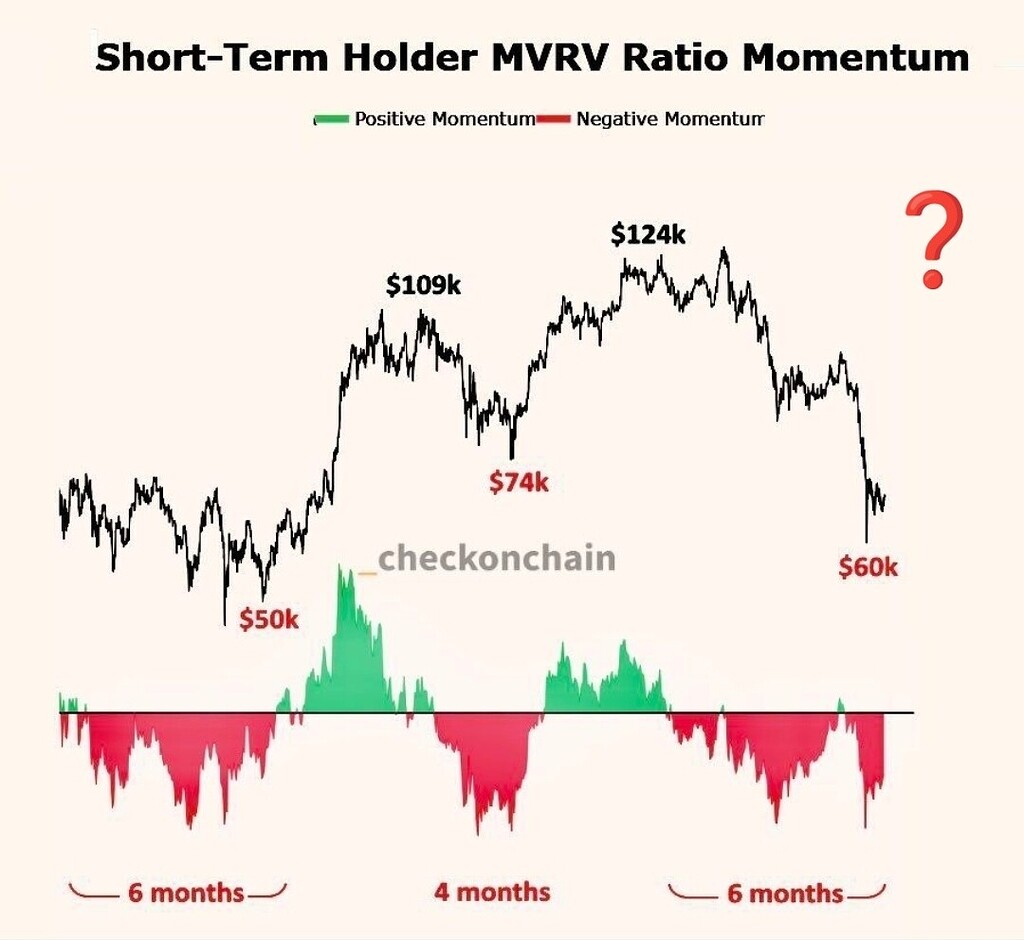 🔑تحلیل ریزش طولانی‌مدت بیت‌کوین و نکته‌های کلیدی 🚨