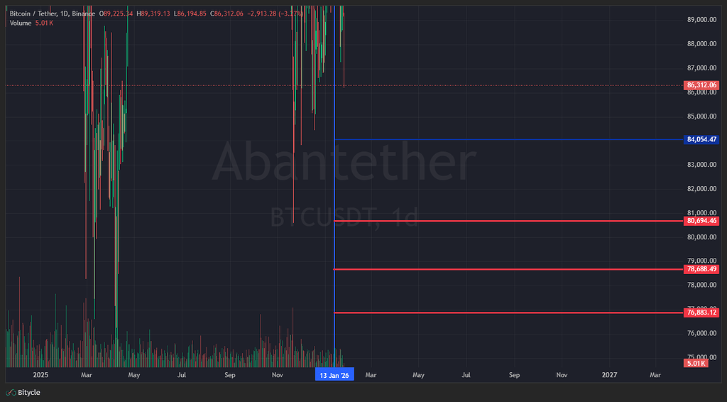 تحلیل بیت کوین btc