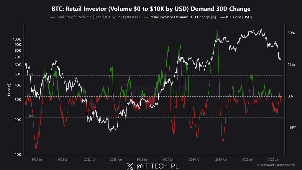 سرمایه‌گذاران خرد کاملاً از بازار خارج شدند